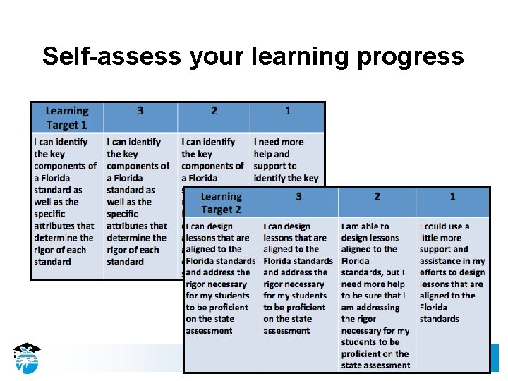 Self-assess your learning progress 