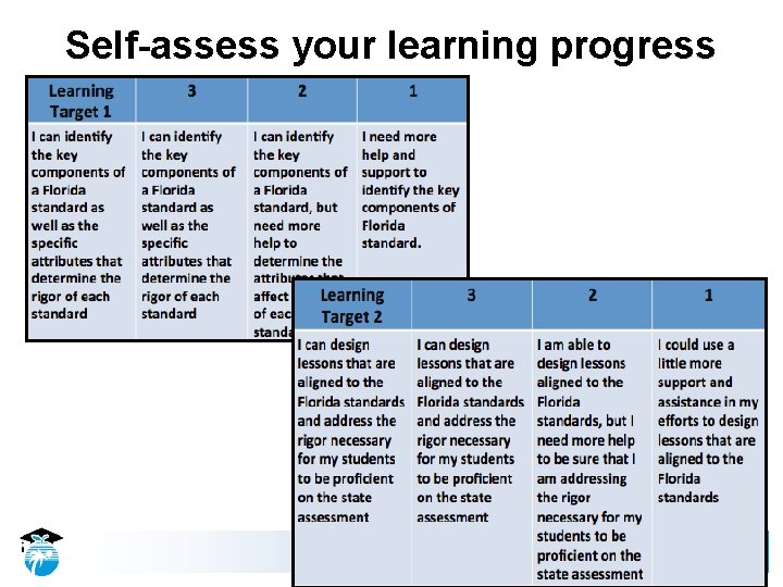 Self-assess your learning progress 