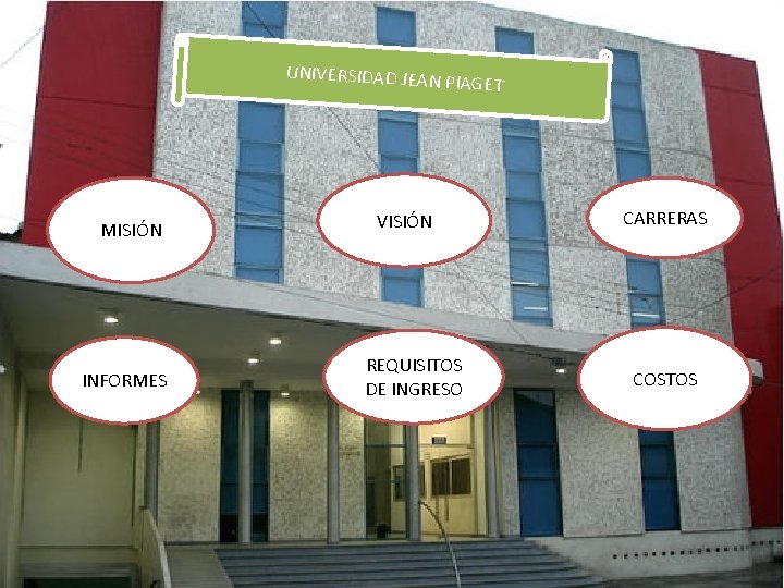 UNIVERSIDAD JEAN P IAGET MISIÓN INFORMES VISIÓN REQUISITOS DE INGRESO CARRERAS COSTOS 