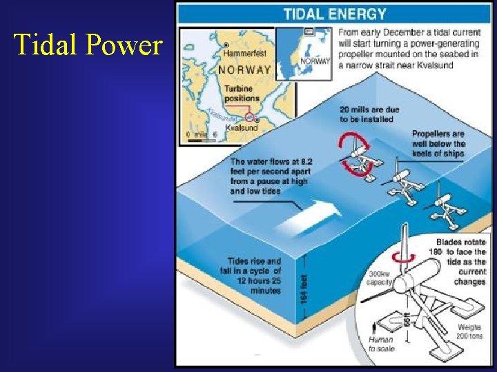 Tidal Power 27 / 31 