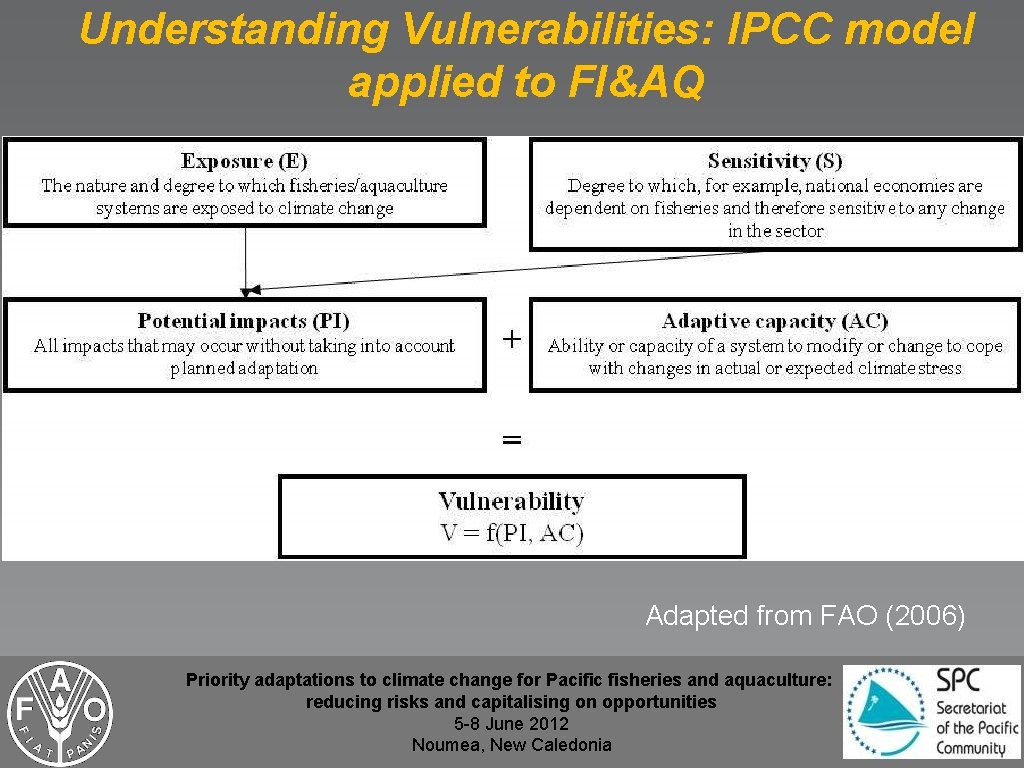 Building resilience for adaptation to climate change in
