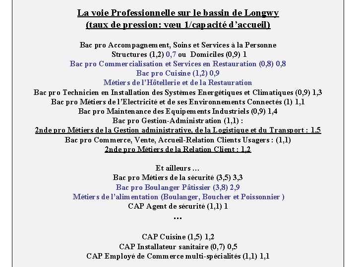 La voie Professionnelle sur le bassin de Longwy (taux de pression: vœu 1/capacité d’accueil) La voie Professionnelle sur le bassin de Longwy (taux de pression: vœu 1/capacité d’accueil)