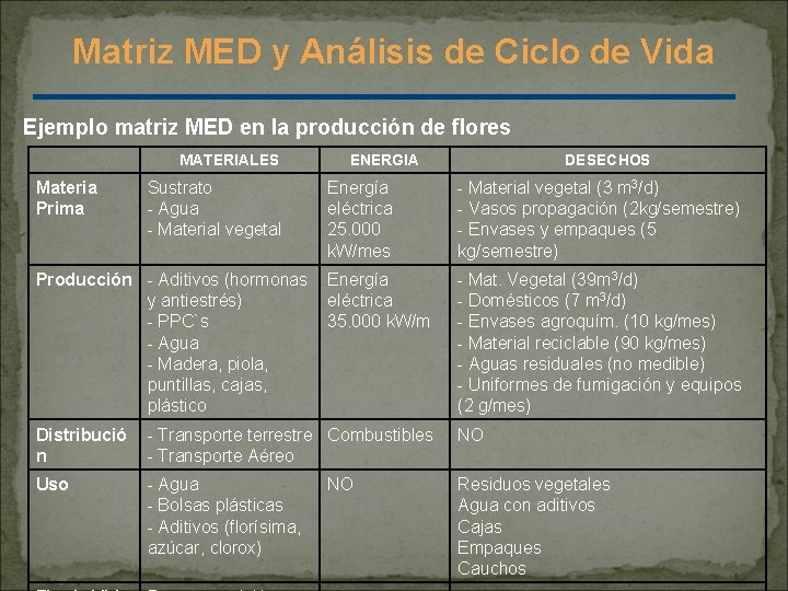 Matriz MED y Análisis de Ciclo de Vida Ejemplo matriz MED en la producción