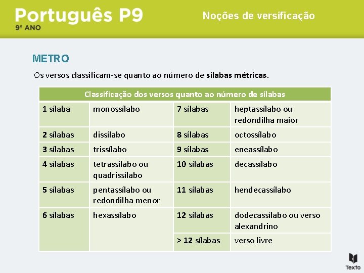 Noções de versificação METRO Os versos classificam-se quanto ao número de silabas métricas. Classificação