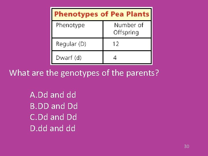 What are the genotypes of the parents? A. Dd and dd B. DD and