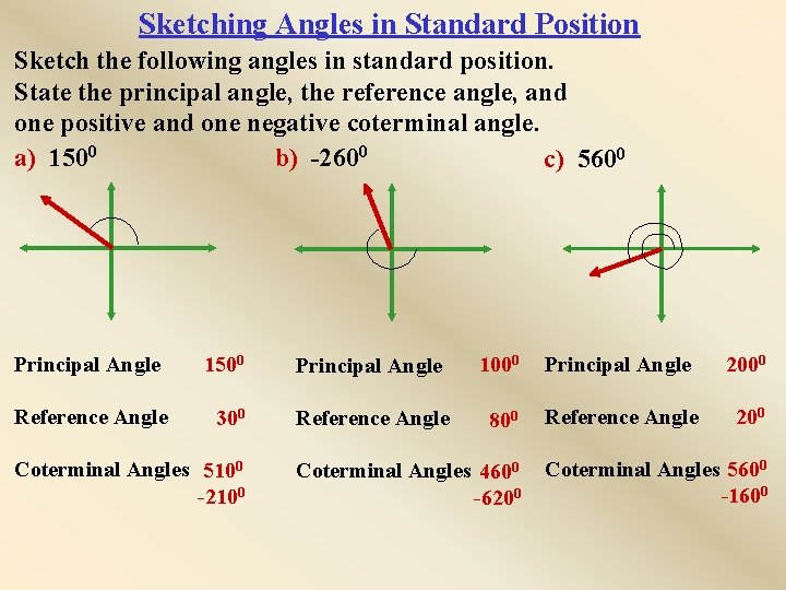 Sketching Angles in Standard Position Sketch the following angles in standard position. State the