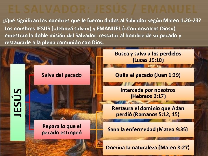 EL SALVADOR: JESÚS / EMANUEL ¿Qué significan los nombres que le fueron dados al