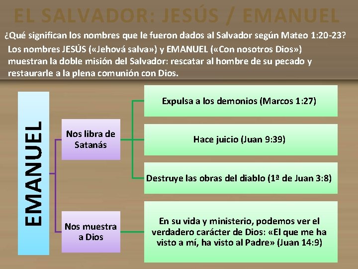 EL SALVADOR: JESÚS / EMANUEL ¿Qué significan los nombres que le fueron dados al