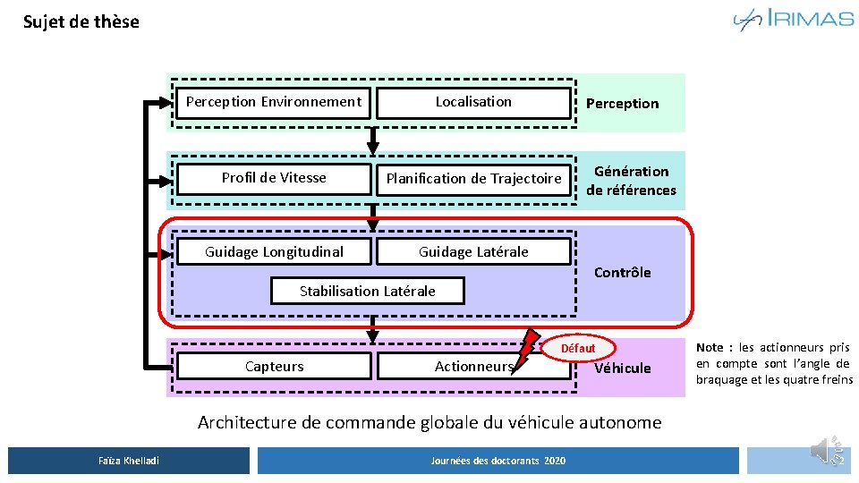 Sujet de thèse Perception Environnement Localisation Profil de Vitesse Planification de Trajectoire Guidage Longitudinal