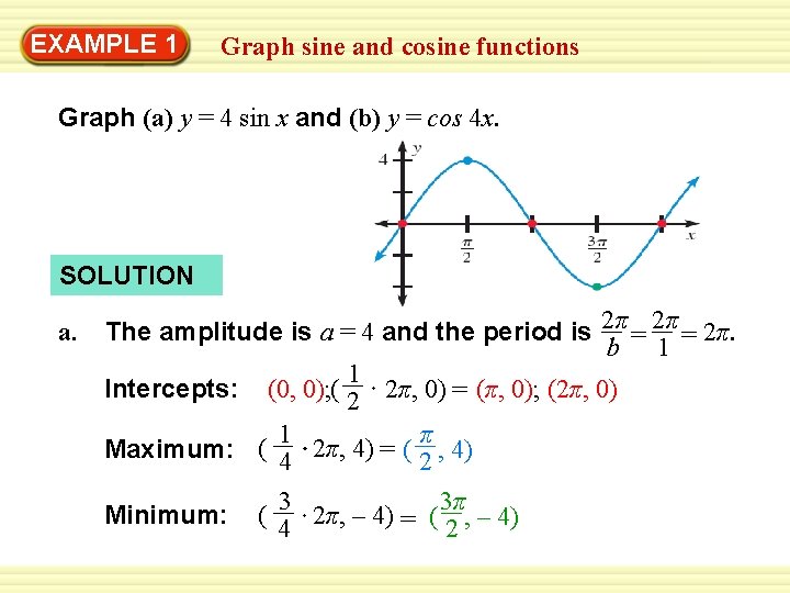 EXAMPLE 1 Graph sine and cosine functions Graph (a) y = 4 sin x