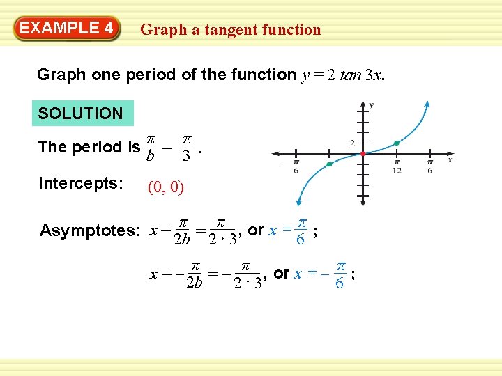 EXAMPLE 4 Graph a tangent function Graph one period of the function y =