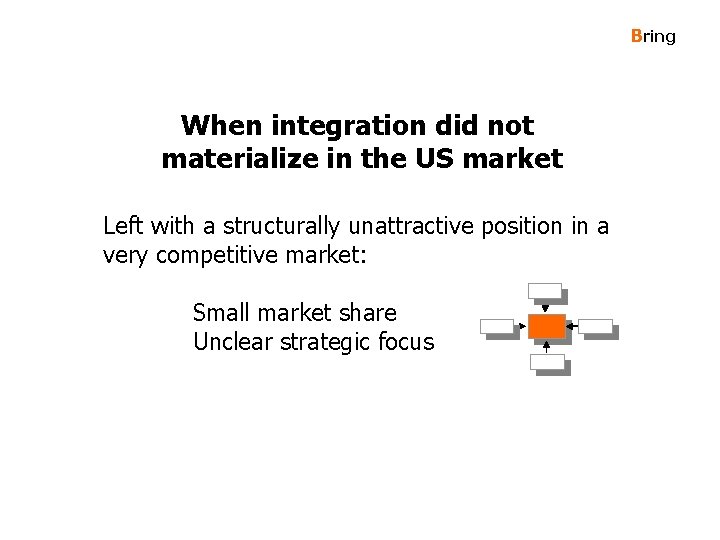 Bring When integration did not materialize in the US market Left with a structurally
