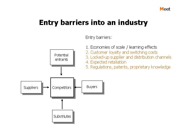 Meet Entry barriers into an industry Entry barriers: Potential entrants Suppliers Competitors Substitutes 1.