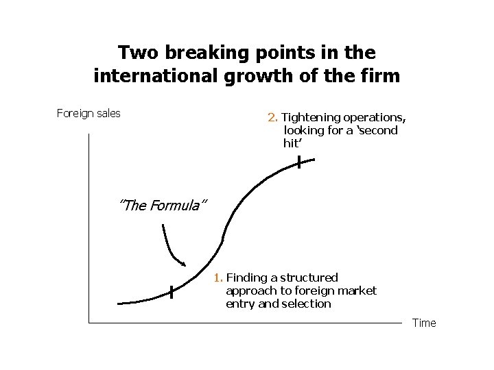 Two breaking points in the international growth of the firm Foreign sales 2. Tightening