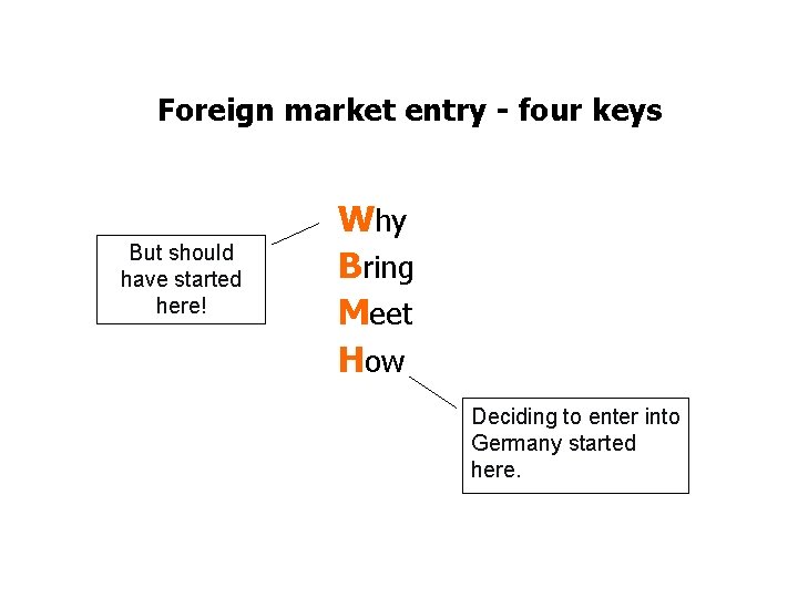 Foreign market entry - four keys But should have started here! Why Bring Meet