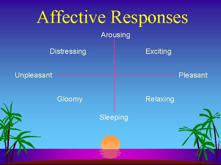 Affective Responses Arousing Distressing Exciting Unpleasant Pleasant Gloomy Relaxing Sleeping Affective Responses Arousing Distressing Exciting Unpleasant Pleasant Gloomy Relaxing Sleeping