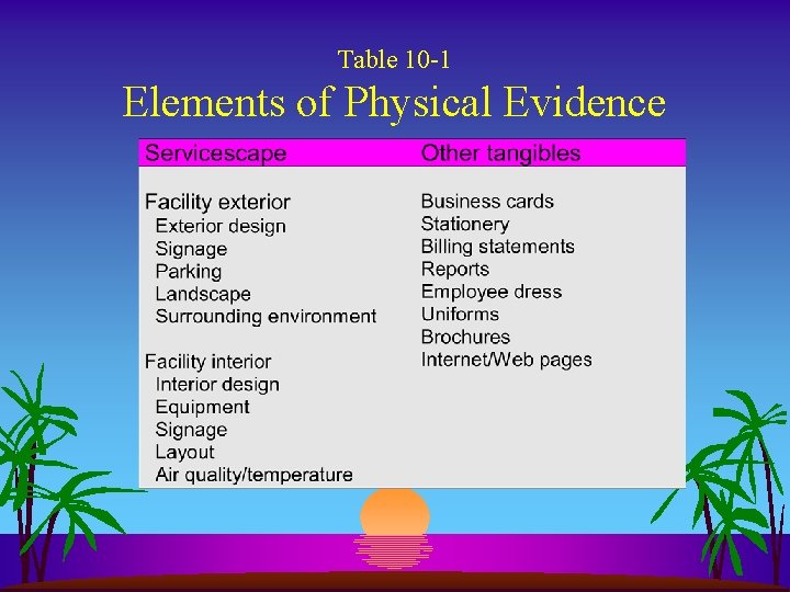 Table 10 -1 Elements of Physical Evidence Table 10 -1 Elements of Physical Evidence