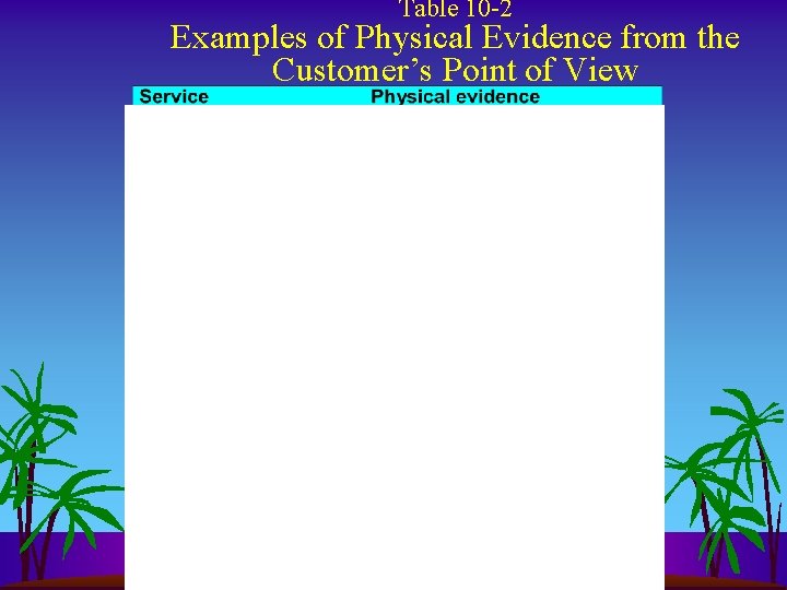 Table 10 -2 Examples of Physical Evidence from the Customer’s Point of View Table 10 -2 Examples of Physical Evidence from the Customer’s Point of View
