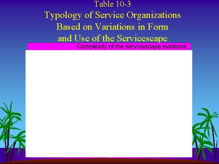 Table 10 -3 Typology of Service Organizations Based on Variations in Form and Use Table 10 -3 Typology of Service Organizations Based on Variations in Form and Use
