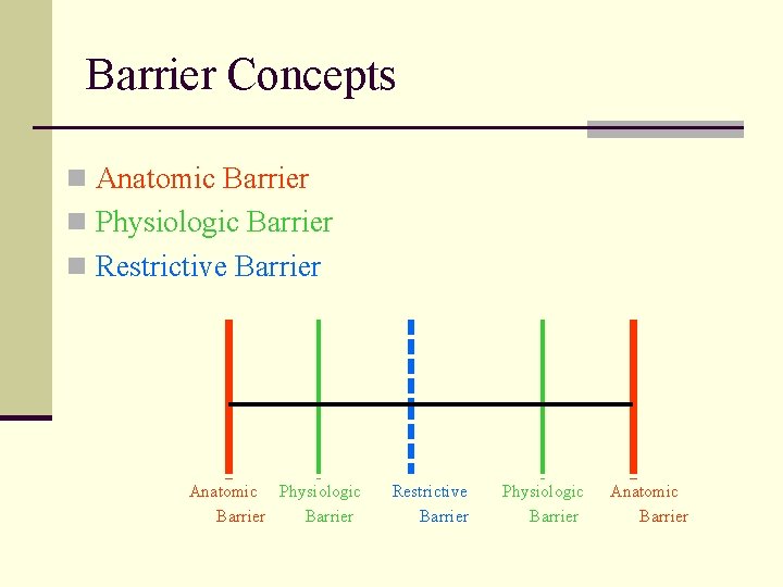 Barrier Concepts n Anatomic Barrier n Physiologic Barrier n Restrictive Barrier Anatomic Physiologic Barrier