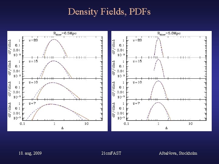 Density Fields, PDFs 18. aug, 2009 21 cm. FAST Alba. Nova, Stockholm 