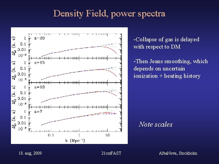 Density Field, power spectra -Collapse of gas is delayed with respect to DM -Then