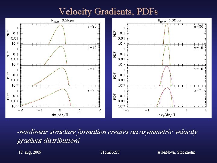 Velocity Gradients, PDFs -nonlinear structure formation creates an asymmetric velocity gradient distribution! 18. aug,