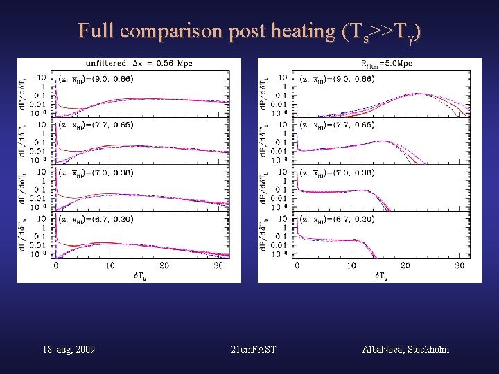 Full comparison post heating (Ts>>T ) 18. aug, 2009 21 cm. FAST Alba. Nova,