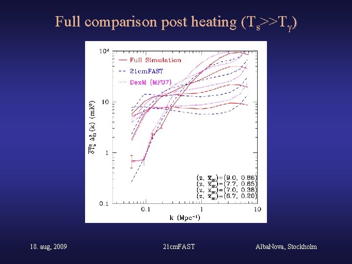 Full comparison post heating (Ts>>T ) 18. aug, 2009 21 cm. FAST Alba. Nova,