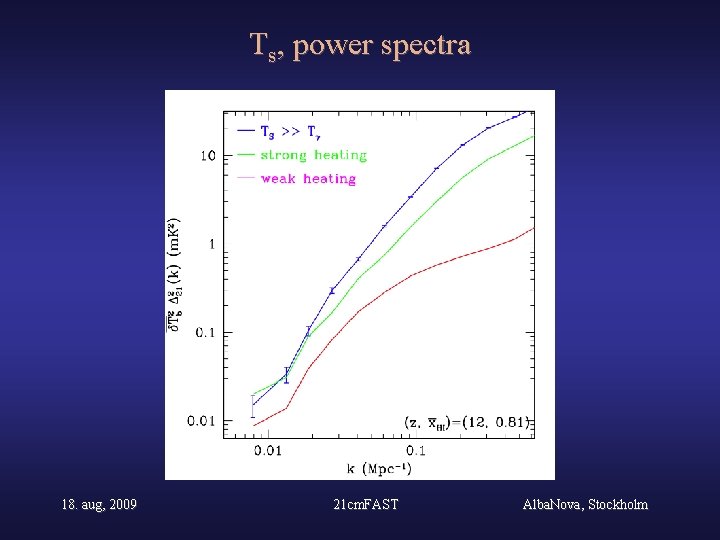 Ts, power spectra 18. aug, 2009 21 cm. FAST Alba. Nova, Stockholm 