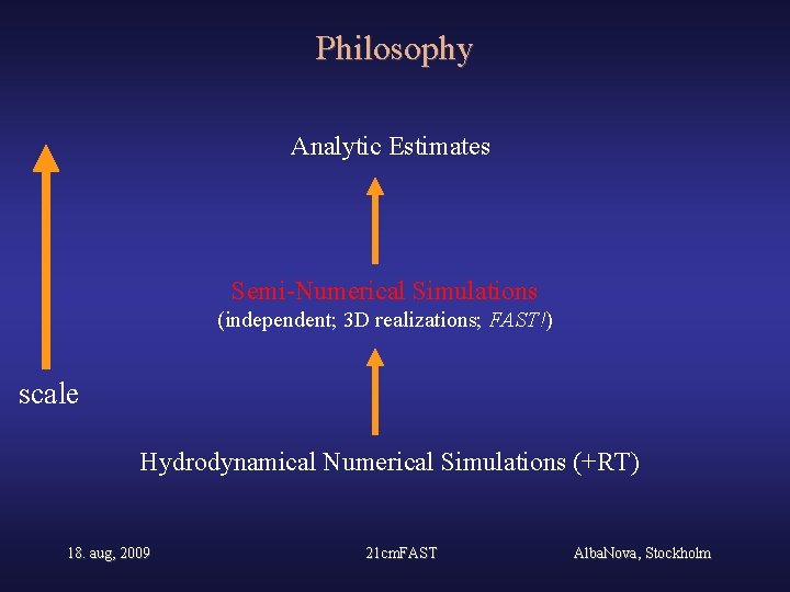 Philosophy Analytic Estimates Semi-Numerical Simulations (independent; 3 D realizations; FAST!) scale Hydrodynamical Numerical Simulations