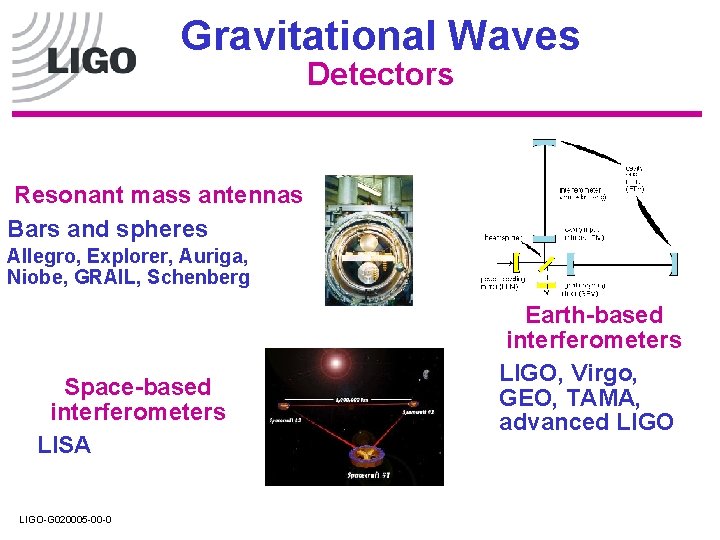 Gravitational Waves Detectors Resonant mass antennas Bars and spheres Allegro, Explorer, Auriga, Niobe, GRAIL, Gravitational Waves Detectors Resonant mass antennas Bars and spheres Allegro, Explorer, Auriga, Niobe, GRAIL,