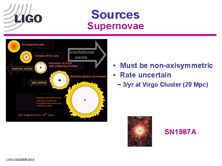 Sources Supernovae • Must be non-axisymmetric • Rate uncertain ~ 3/yr at Virgo Cluster Sources Supernovae • Must be non-axisymmetric • Rate uncertain ~ 3/yr at Virgo Cluster
