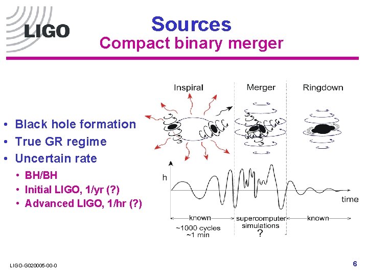 Sources Compact binary merger • Black hole formation • True GR regime • Uncertain Sources Compact binary merger • Black hole formation • True GR regime • Uncertain