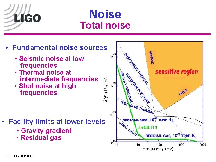 Noise Total noise • Fundamental noise sources • Seismic noise at low frequencies • Noise Total noise • Fundamental noise sources • Seismic noise at low frequencies •