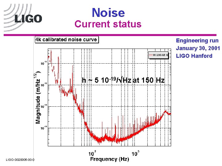 Noise Current status Engineering run January 30, 2001 LIGO Hanford h ~ 5 10 Noise Current status Engineering run January 30, 2001 LIGO Hanford h ~ 5 10