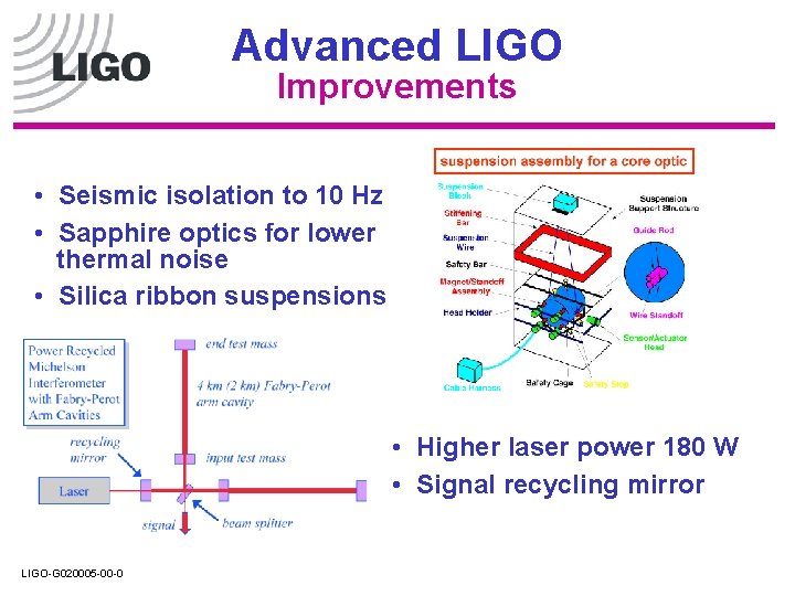 Advanced LIGO Improvements • Seismic isolation to 10 Hz • Sapphire optics for lower Advanced LIGO Improvements • Seismic isolation to 10 Hz • Sapphire optics for lower