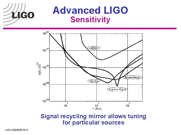 Advanced LIGO Sensitivity Signal recycling mirror allows tuning for particular sources LIGO-G 020005 -00 Advanced LIGO Sensitivity Signal recycling mirror allows tuning for particular sources LIGO-G 020005 -00