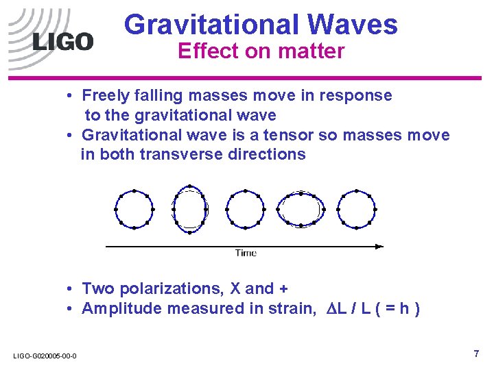 Gravitational Waves Effect on matter • Freely falling masses move in response to the Gravitational Waves Effect on matter • Freely falling masses move in response to the