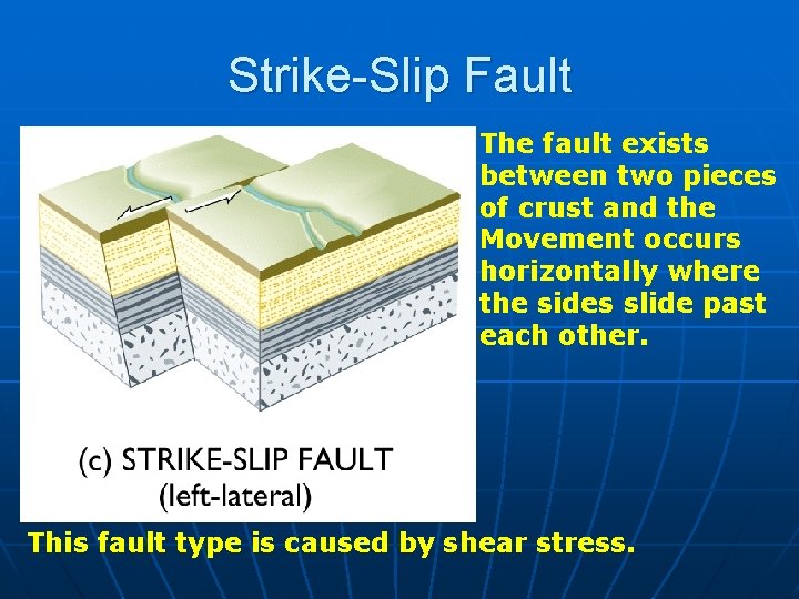 Strike-Slip Fault The fault exists between two pieces of crust and the Movement occurs