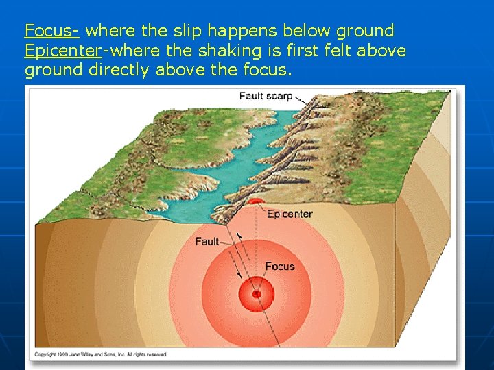 Focus- where the slip happens below ground Epicenter-where the shaking is first felt above
