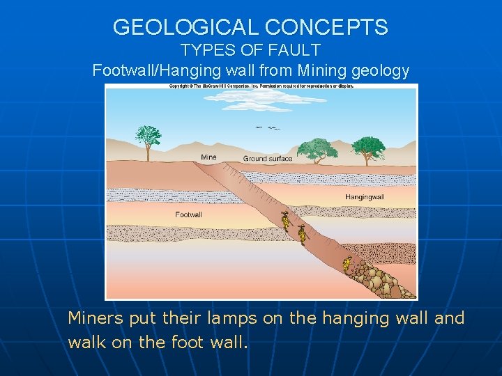 GEOLOGICAL CONCEPTS TYPES OF FAULT Footwall/Hanging wall from Mining geology Miners put their lamps