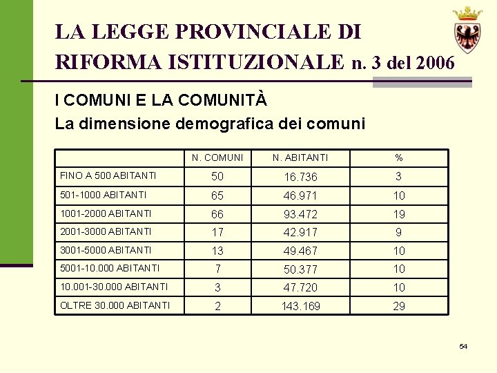LA LEGGE PROVINCIALE DI RIFORMA ISTITUZIONALE n. 3 del 2006 I COMUNI E LA