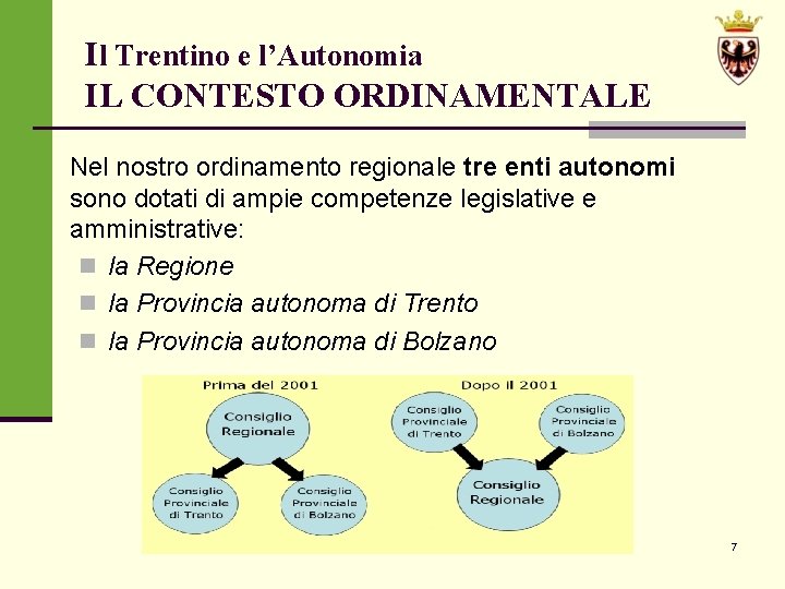 Il Trentino e l’Autonomia IL CONTESTO ORDINAMENTALE Nel nostro ordinamento regionale tre enti autonomi