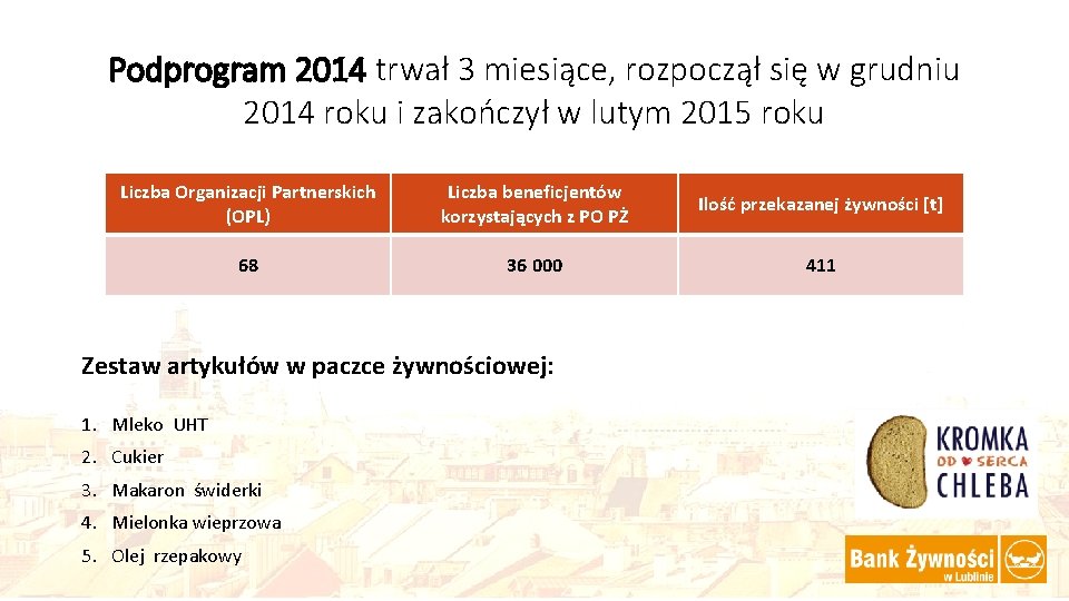 Podprogram 2014 trwał 3 miesiące, rozpoczął się w grudniu 2014 roku i zakończył w