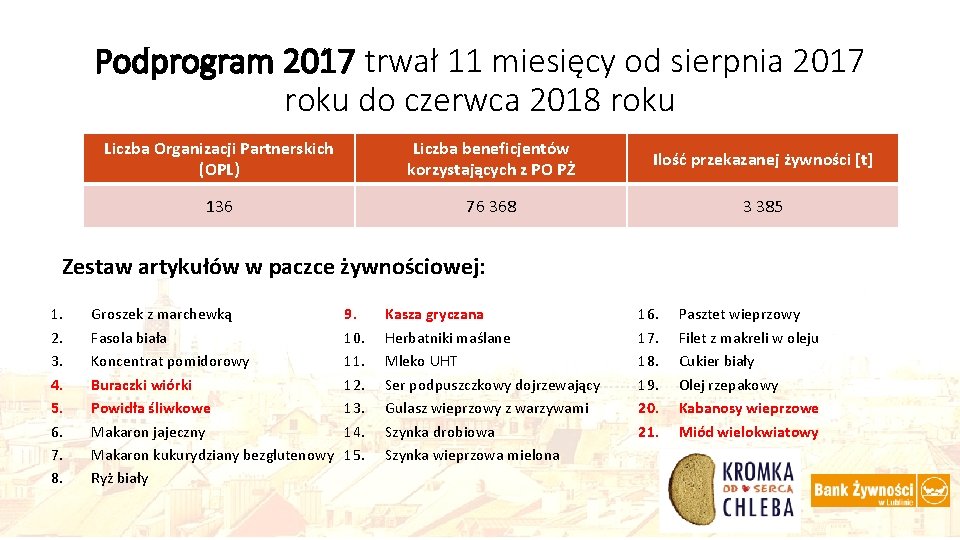 Podprogram 2017 trwał 11 miesięcy od sierpnia 2017 roku do czerwca 2018 roku Liczba