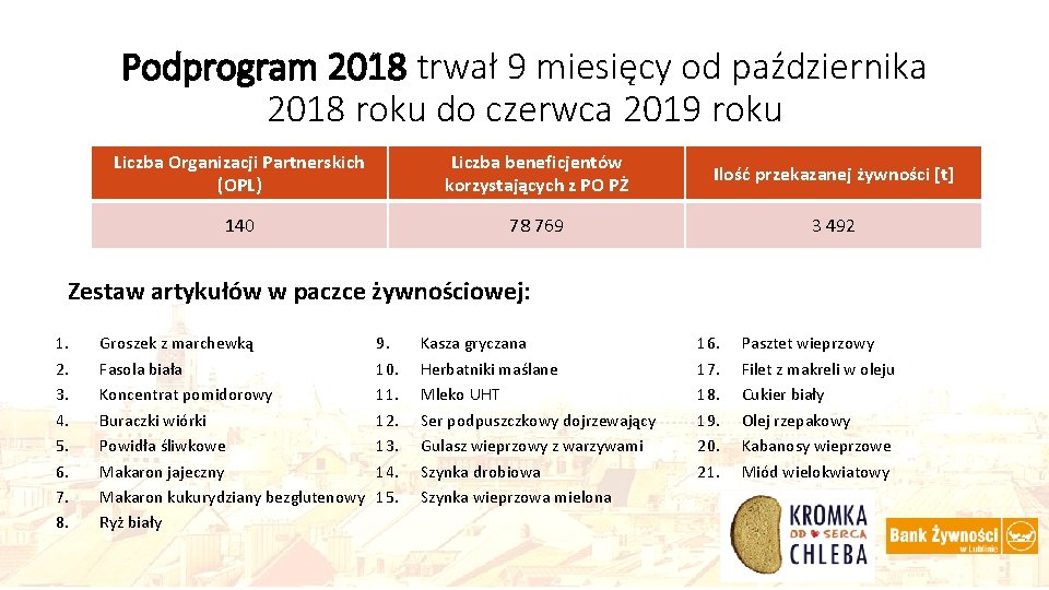 Podprogram 2018 trwał 9 miesięcy od października 2018 roku do czerwca 2019 roku Liczba