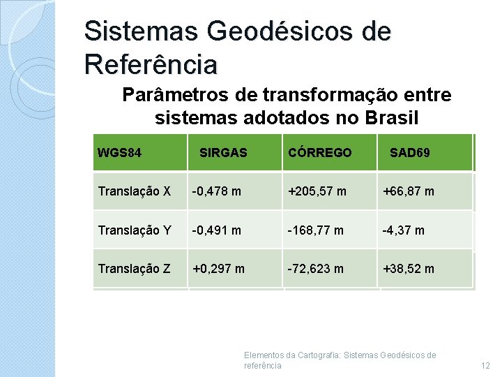 Sistemas Geodésicos de Referência Parâmetros de transformação entre sistemas adotados no Brasil WGS 84