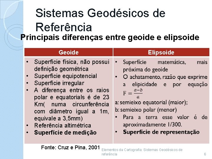 Sistemas Geodésicos de Referência Principais diferenças entre geoide e elipsoide Geoide Elipsoide • Superfície