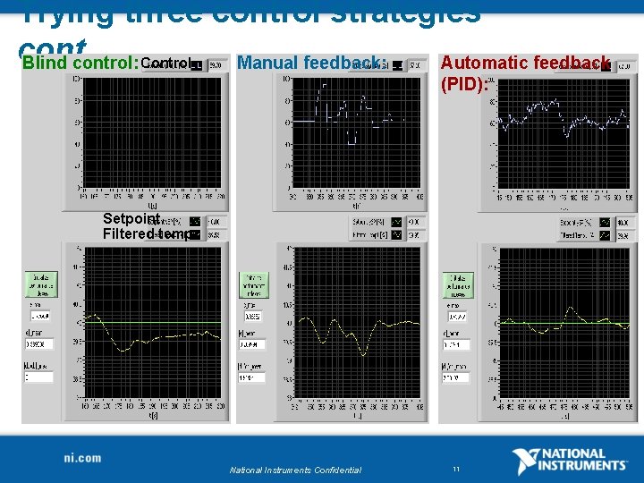 Trying three control strategies cont. Blind control: Control Manual feedback: Automatic feedback (PID): Setpoint